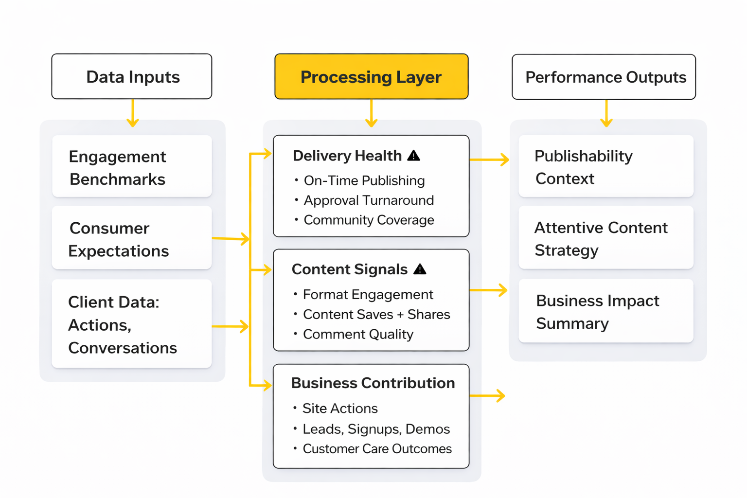 social media packages pricing analytics dashboard
