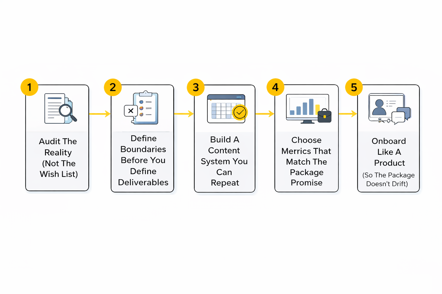 social media packages pricing implementation