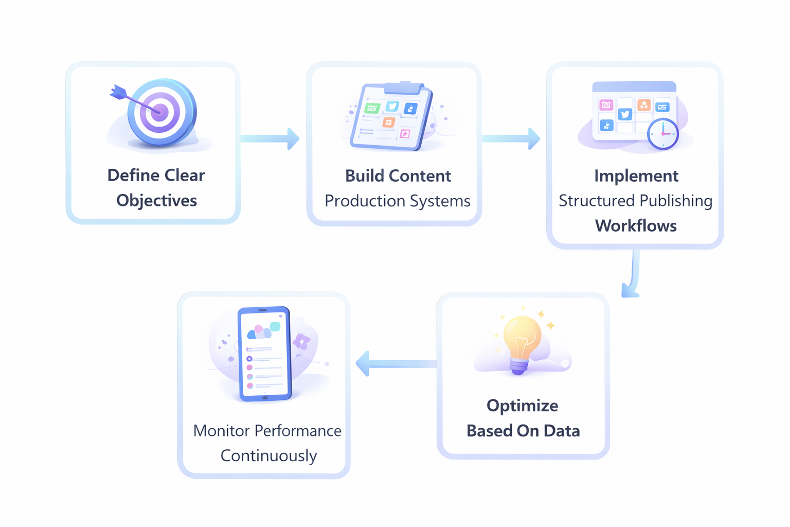 social media plans analytics dashboard