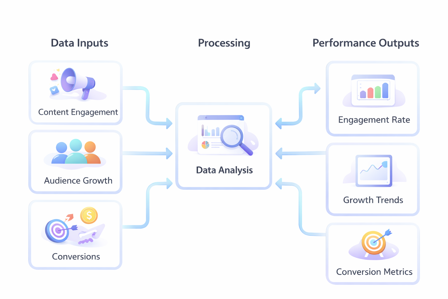 social media plans ecosystem framework