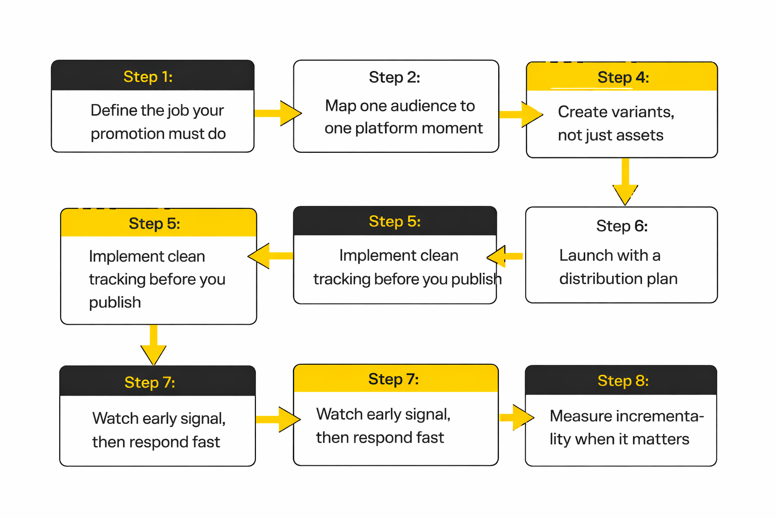 social media promotion analytics dashboard