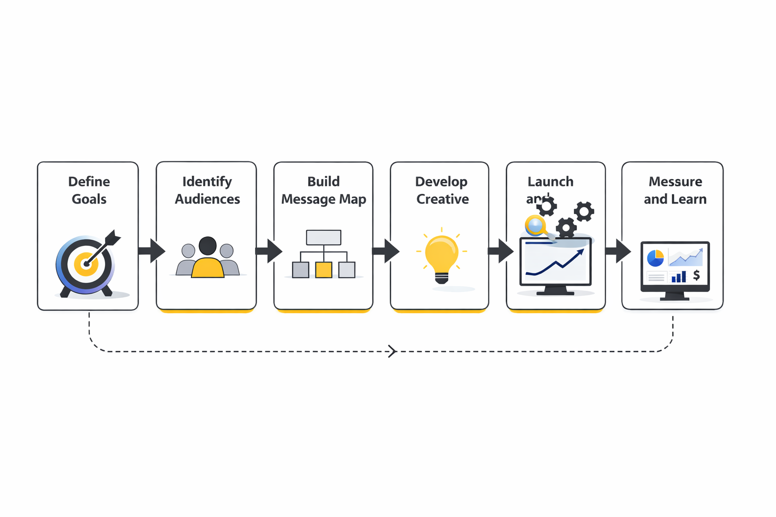 social media promotion strategy analytics dashboard