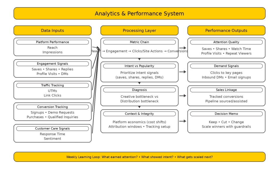 social media promotion strategy implementation