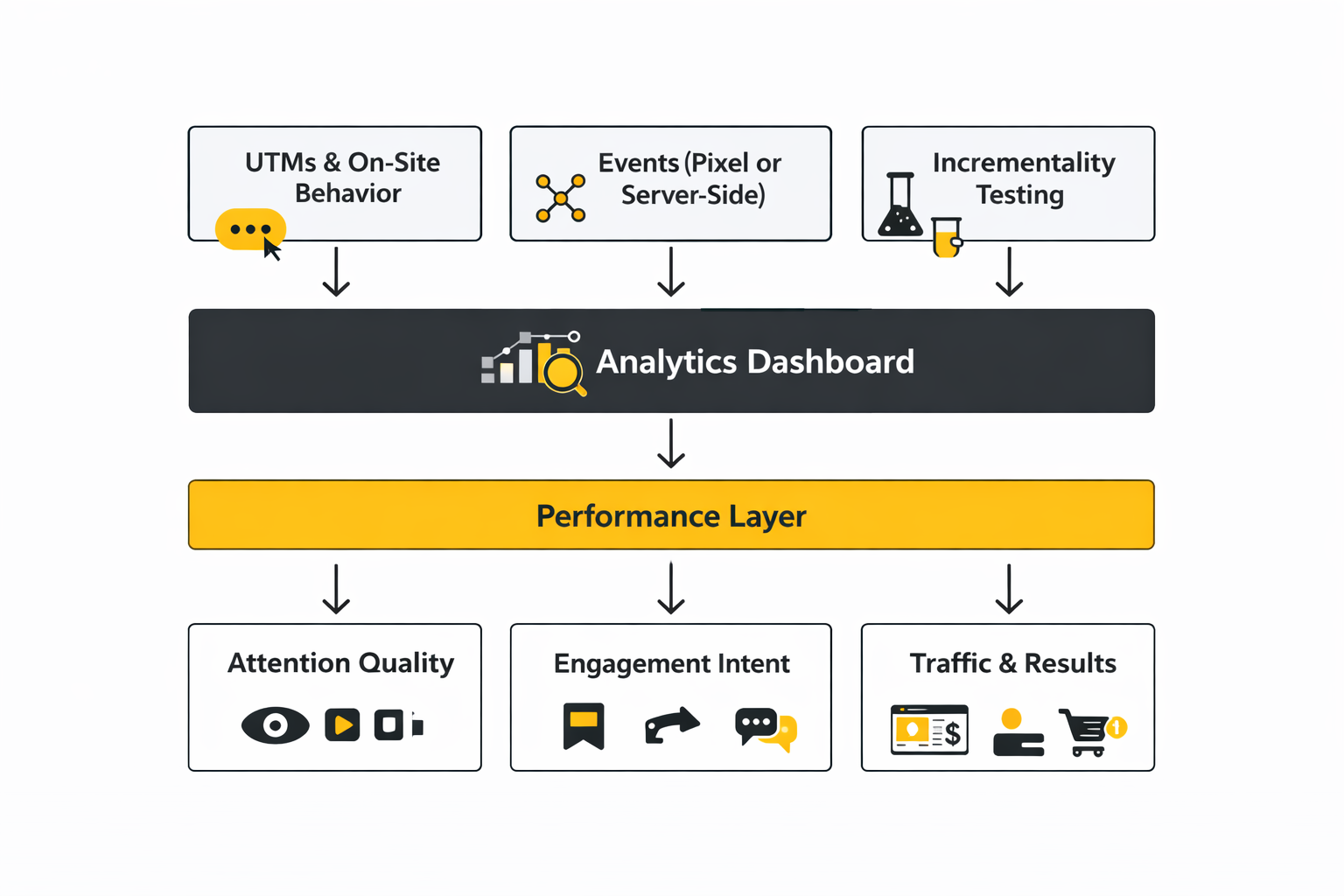 social media specialist analytics dashboard