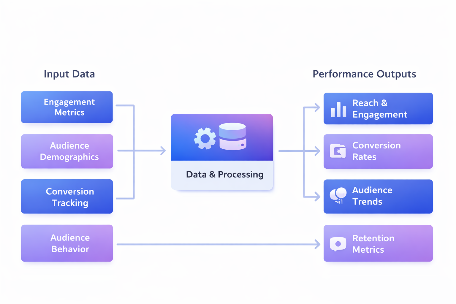 social media specialist description
