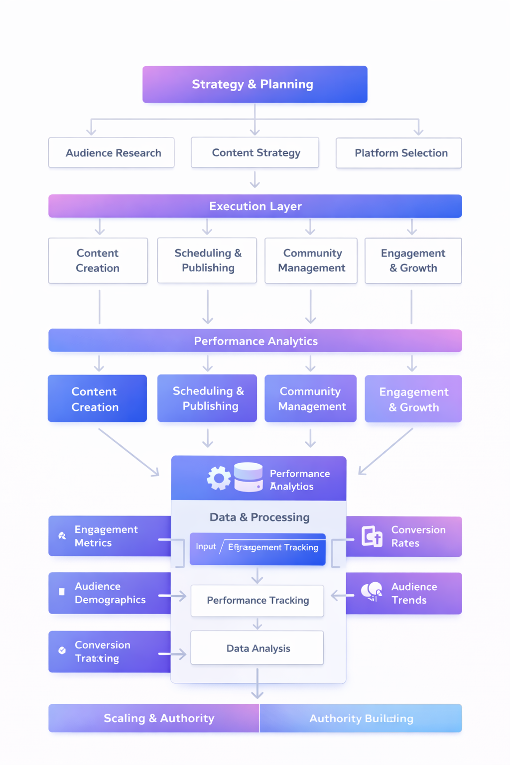 social media specialist description