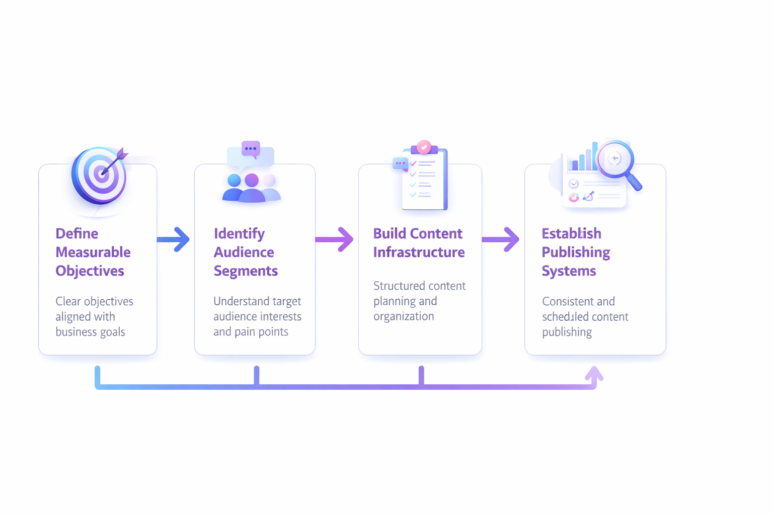 social media strategy analytics dashboard