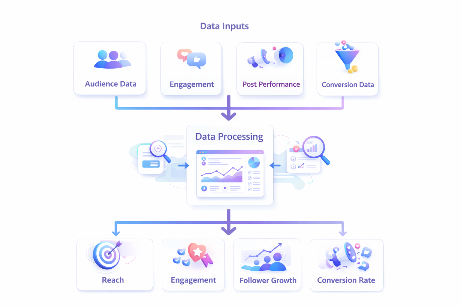 social media strategy ecosystem framework