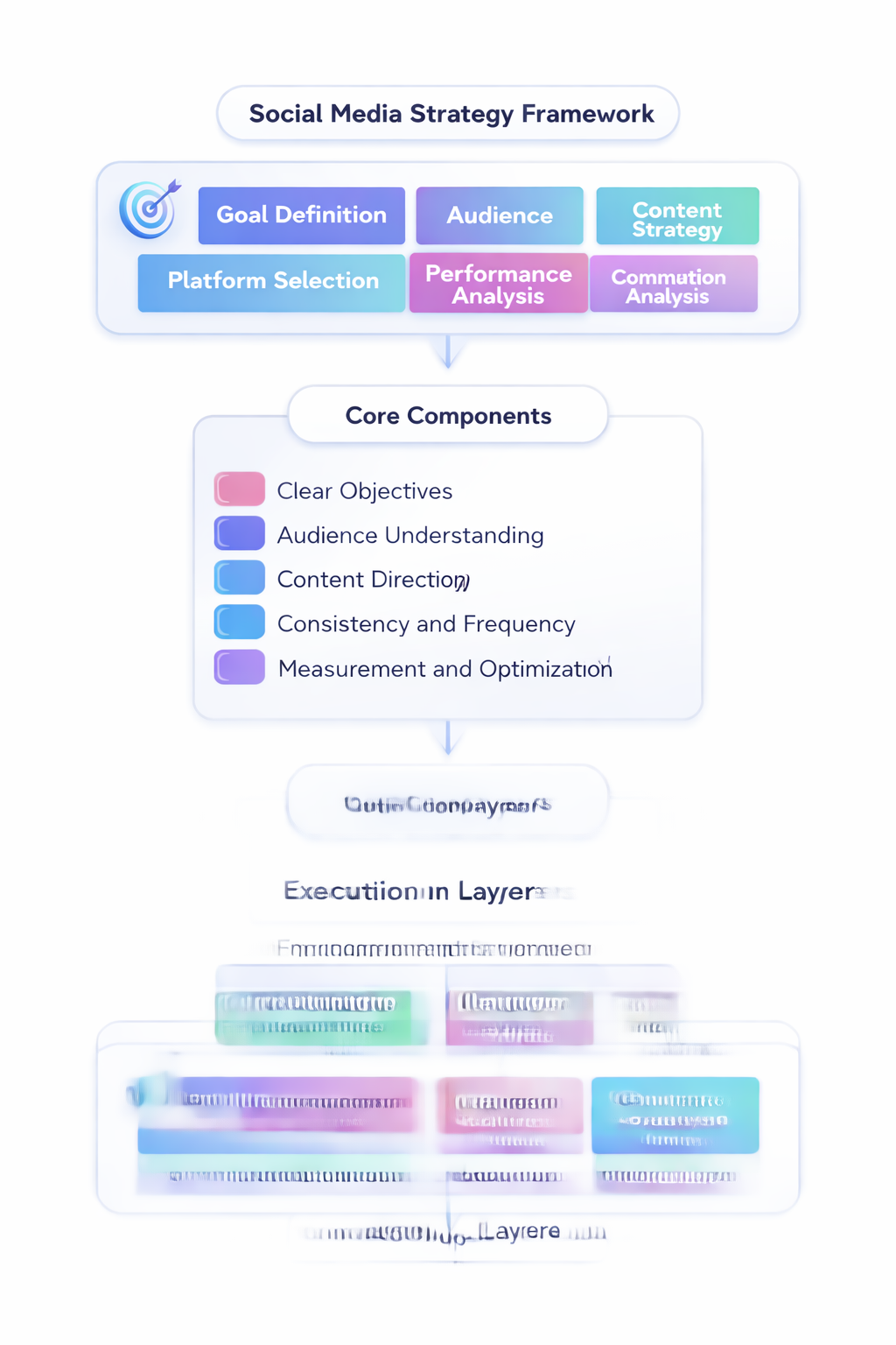 social media strategy implementation