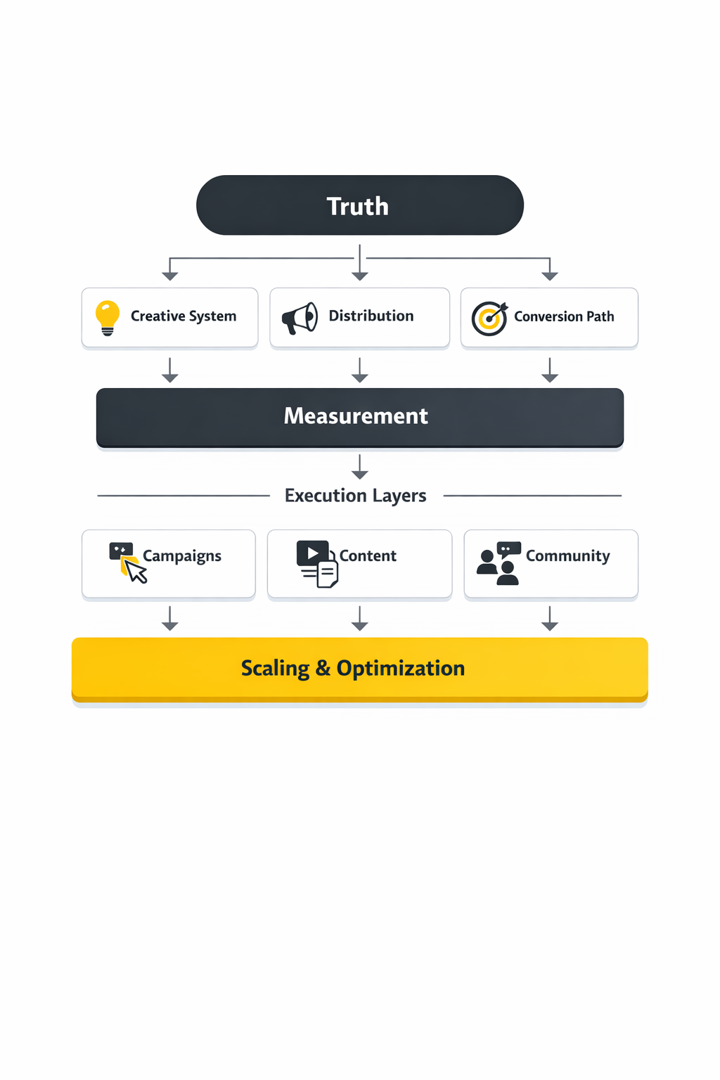social network marketing company framework