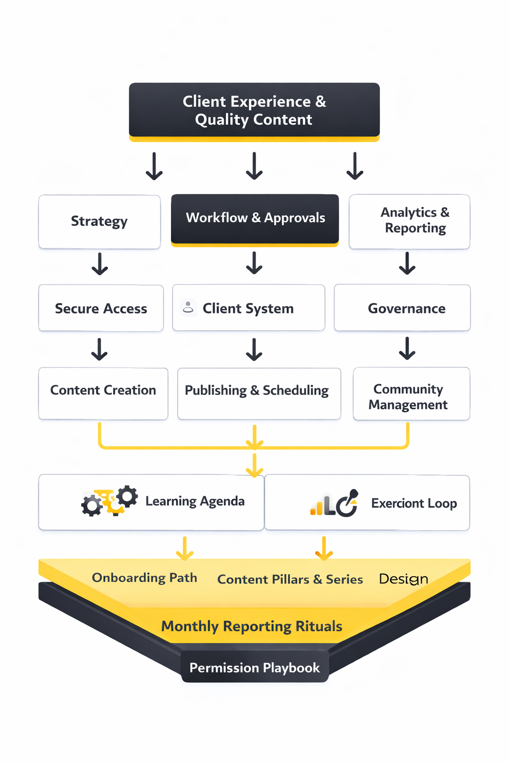 white label social media management analytics dashboard