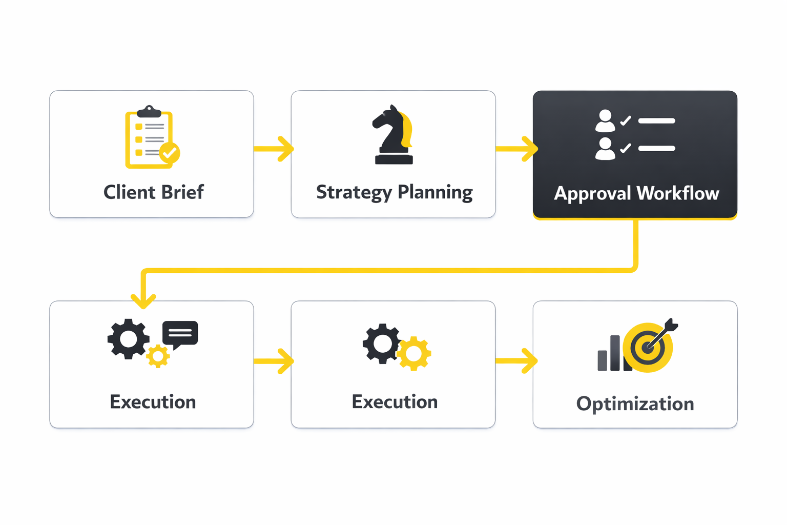 white label social media management implementation