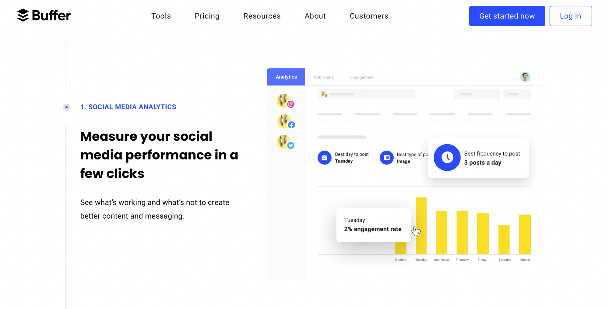 Buffer analytics dashboard screenshot showing social performance metrics