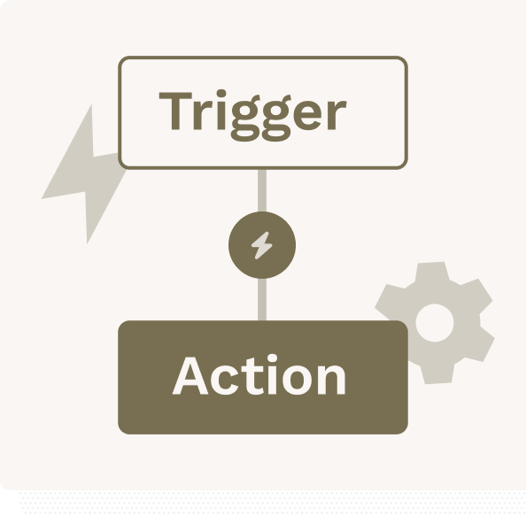 Automation workflow mockup from the official ClickFunnels feature page