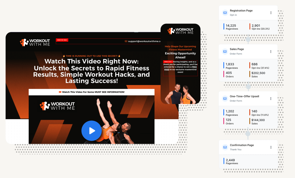 ClickFunnels sales funnel view showing funnel steps, page stats, opt-ins, orders, and sales data