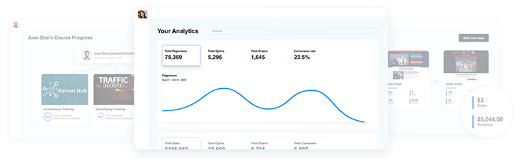 ClickFunnels analytics dashboard showing clicks, sales, and conversion metrics