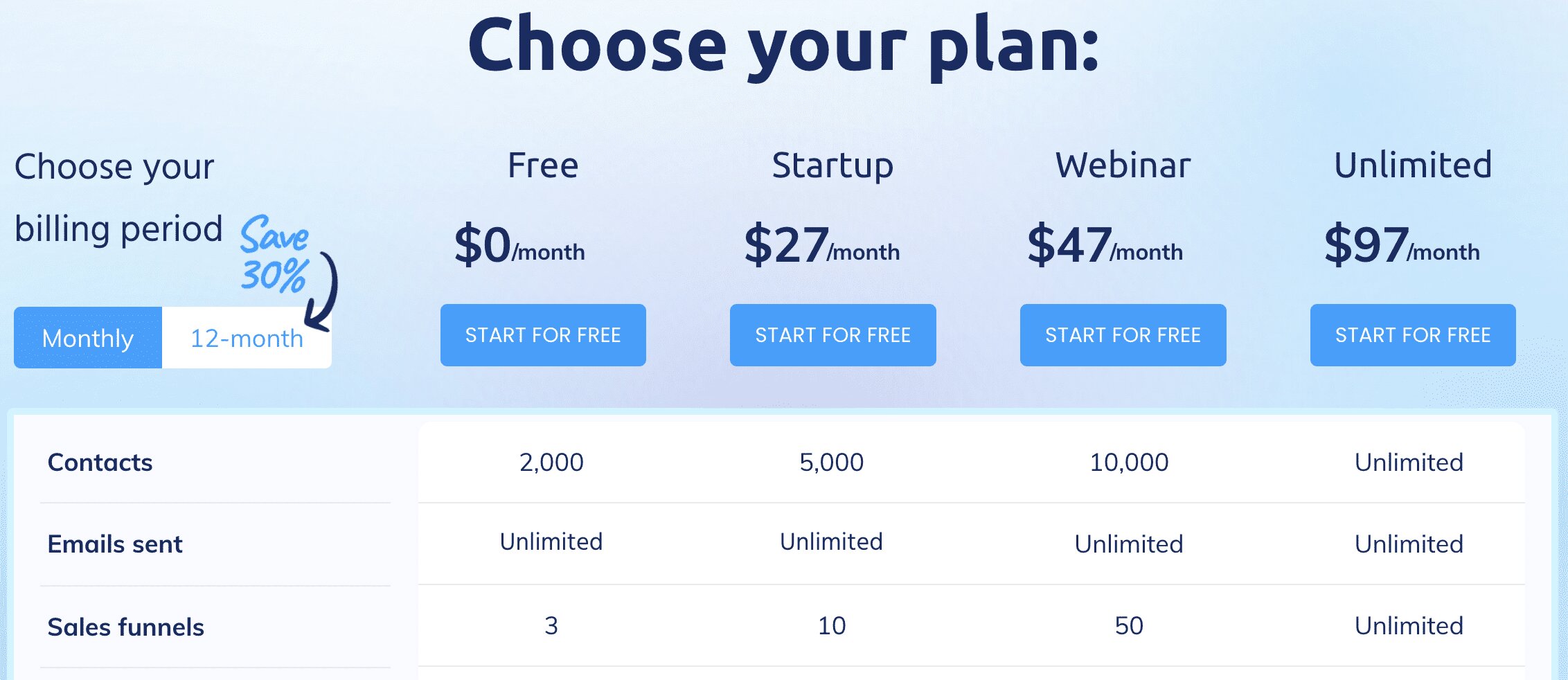 Older official Systeme.io pricing screenshot showing the previous Startup price