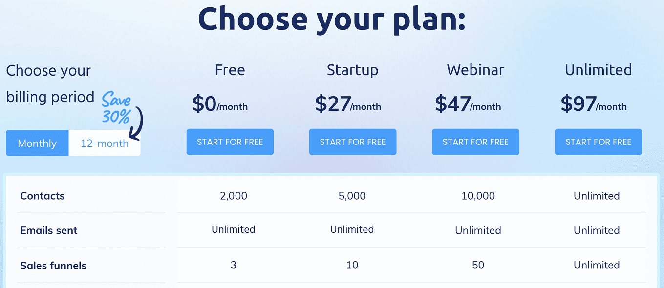 Systeme.io pricing chart showing Free, Startup, Webinar, and Unlimited plans