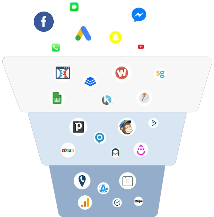 HighLevel visual showing multiple marketing tools being consolidated into one system