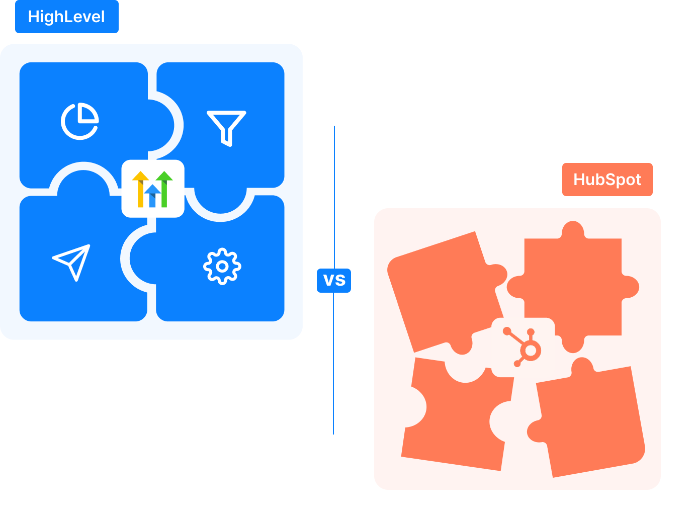 HighLevel and HubSpot comparison graphic