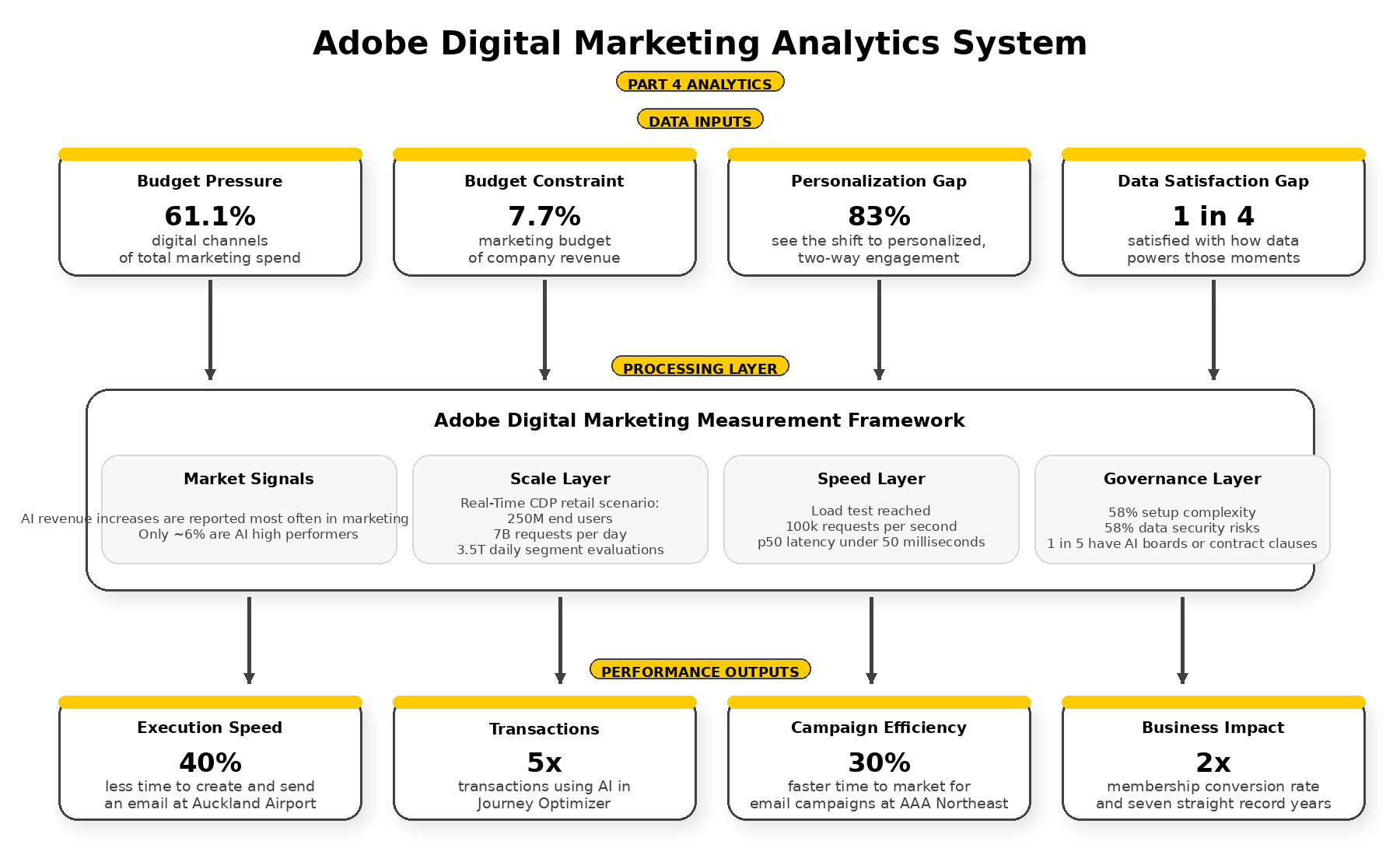 adobe digital marketing analytics dashboard