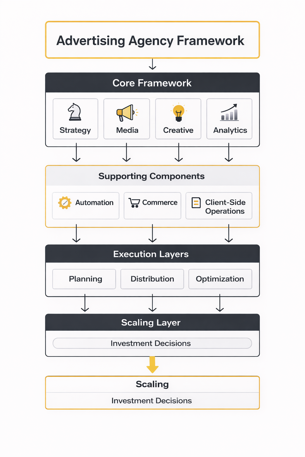 advertising agency analytics dashboard