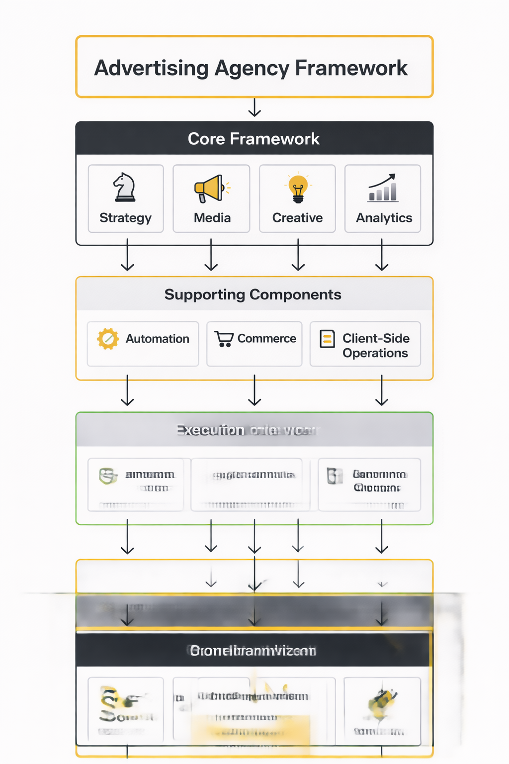 advertising agency framework