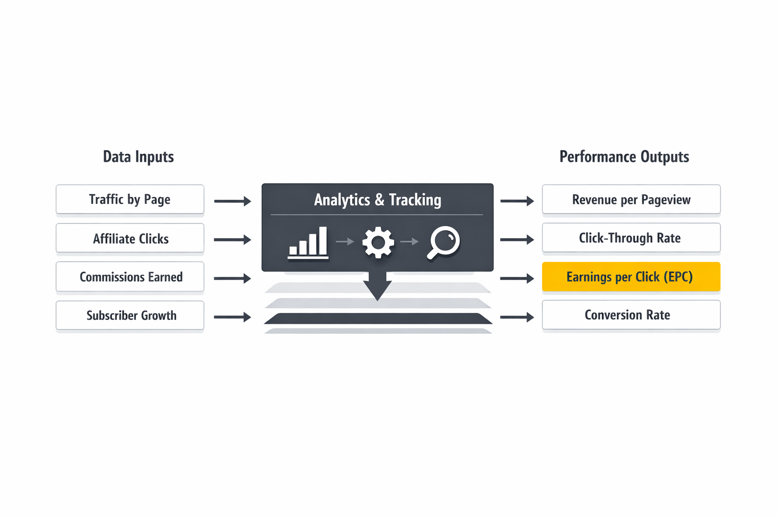 affiliate marketing amazon implementation
