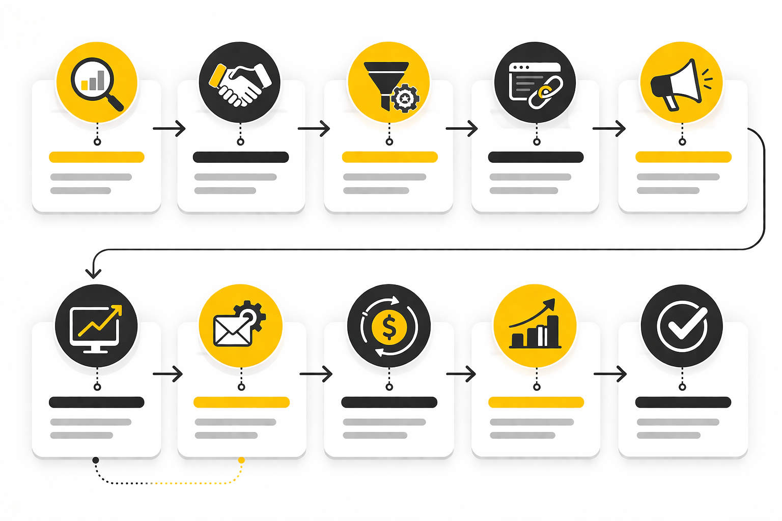 affiliate marketing programs ecosystem framework