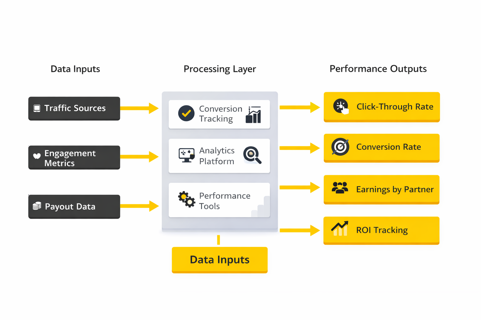 affiliate marketing programs implementation