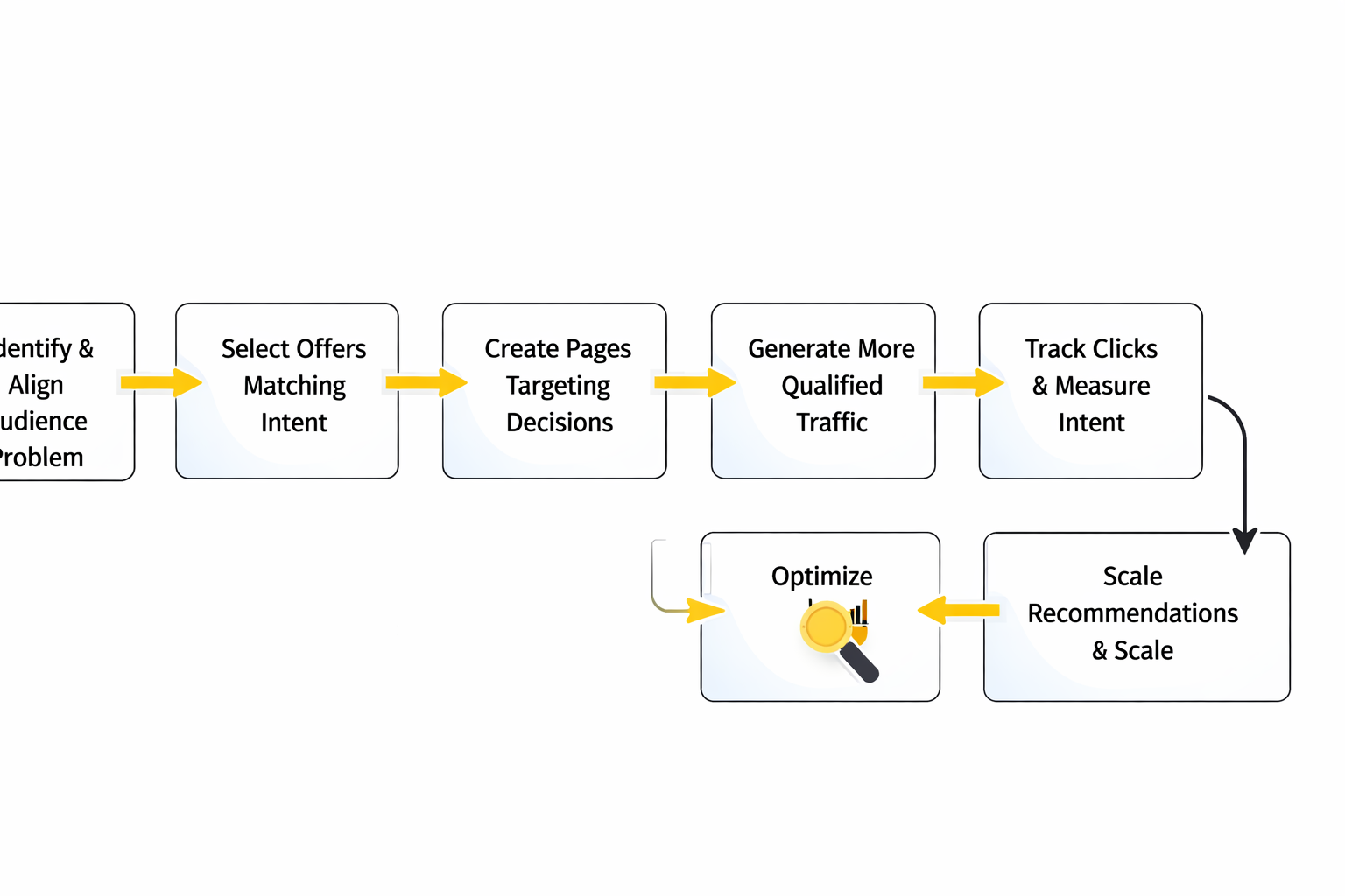 affiliate marketing websites framework