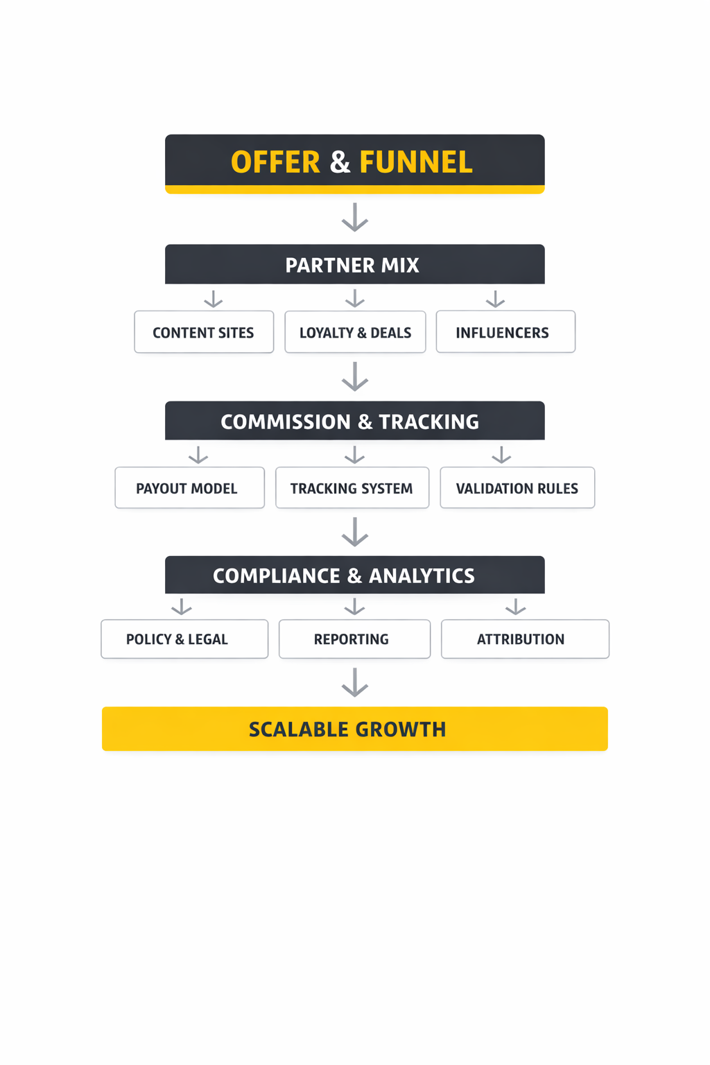 affiliate programs framework