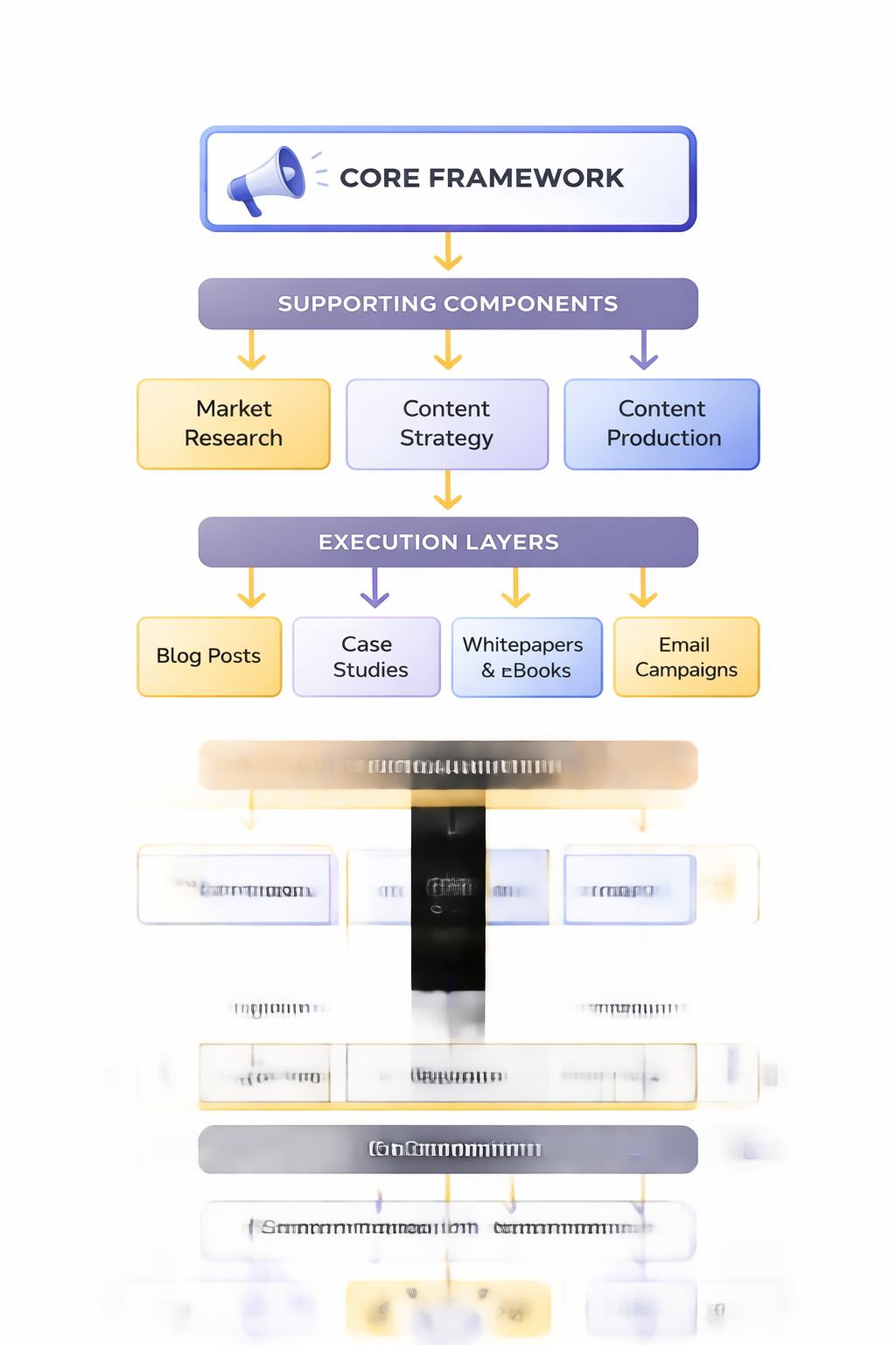 b2b content marketing agencies framework
