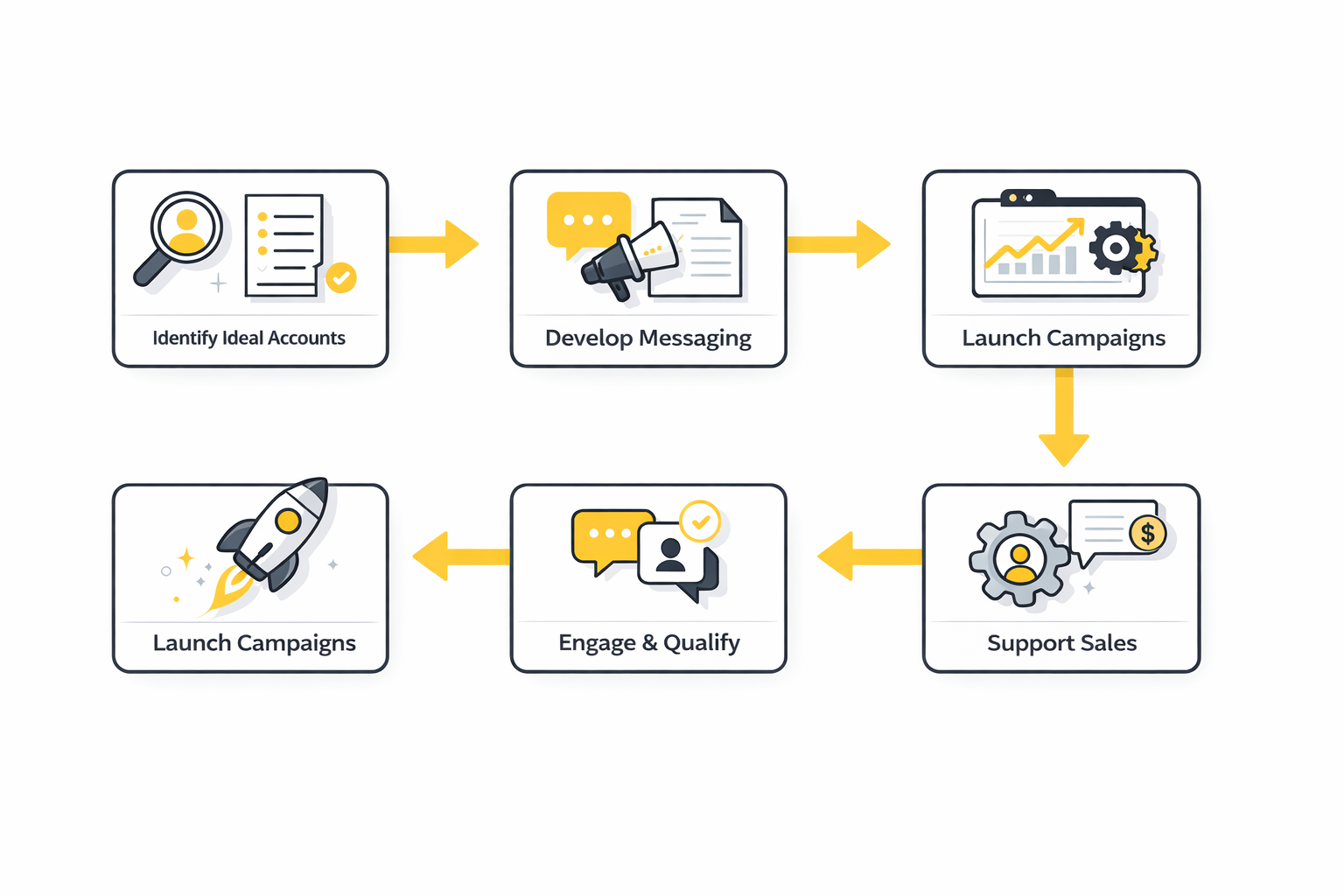 b2b lead generation framework