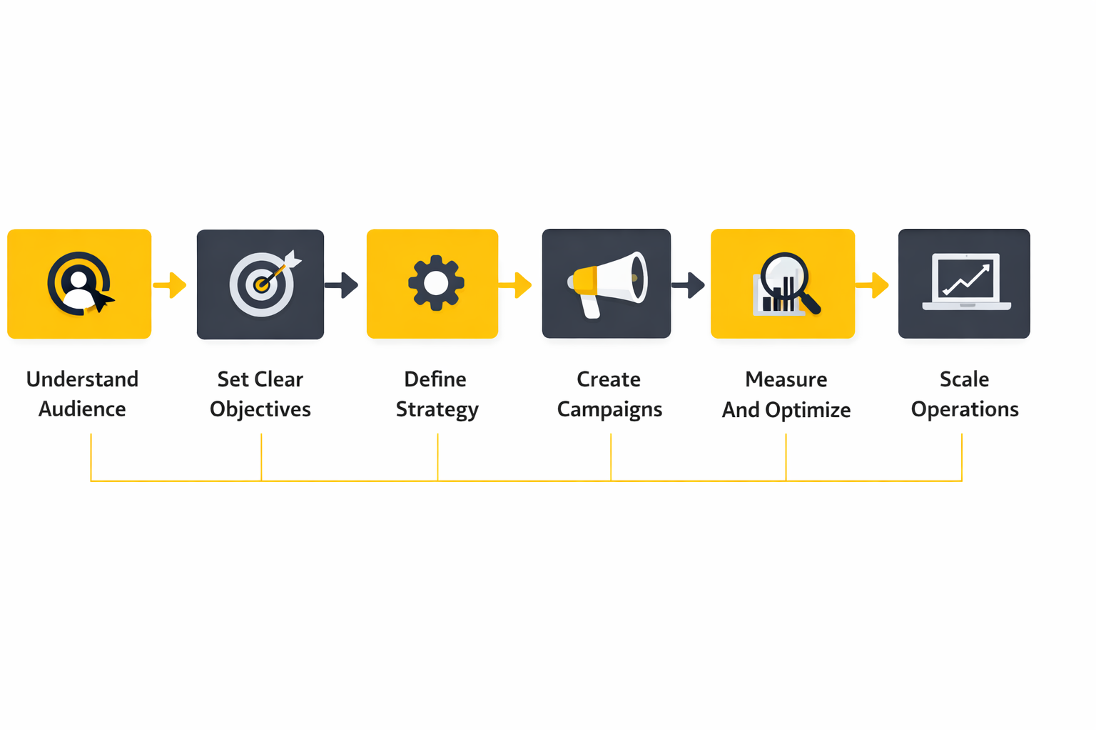 b2b marketing implementation