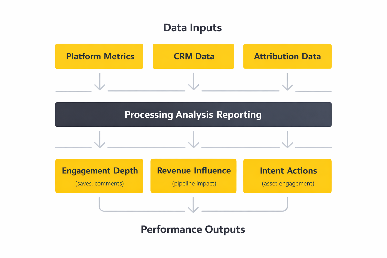 b2b social media strategy analytics dashboard