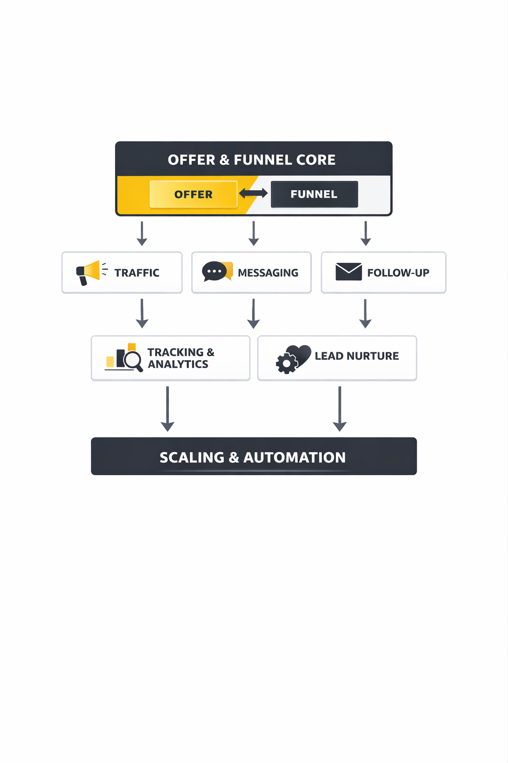 best free funnel builder framework