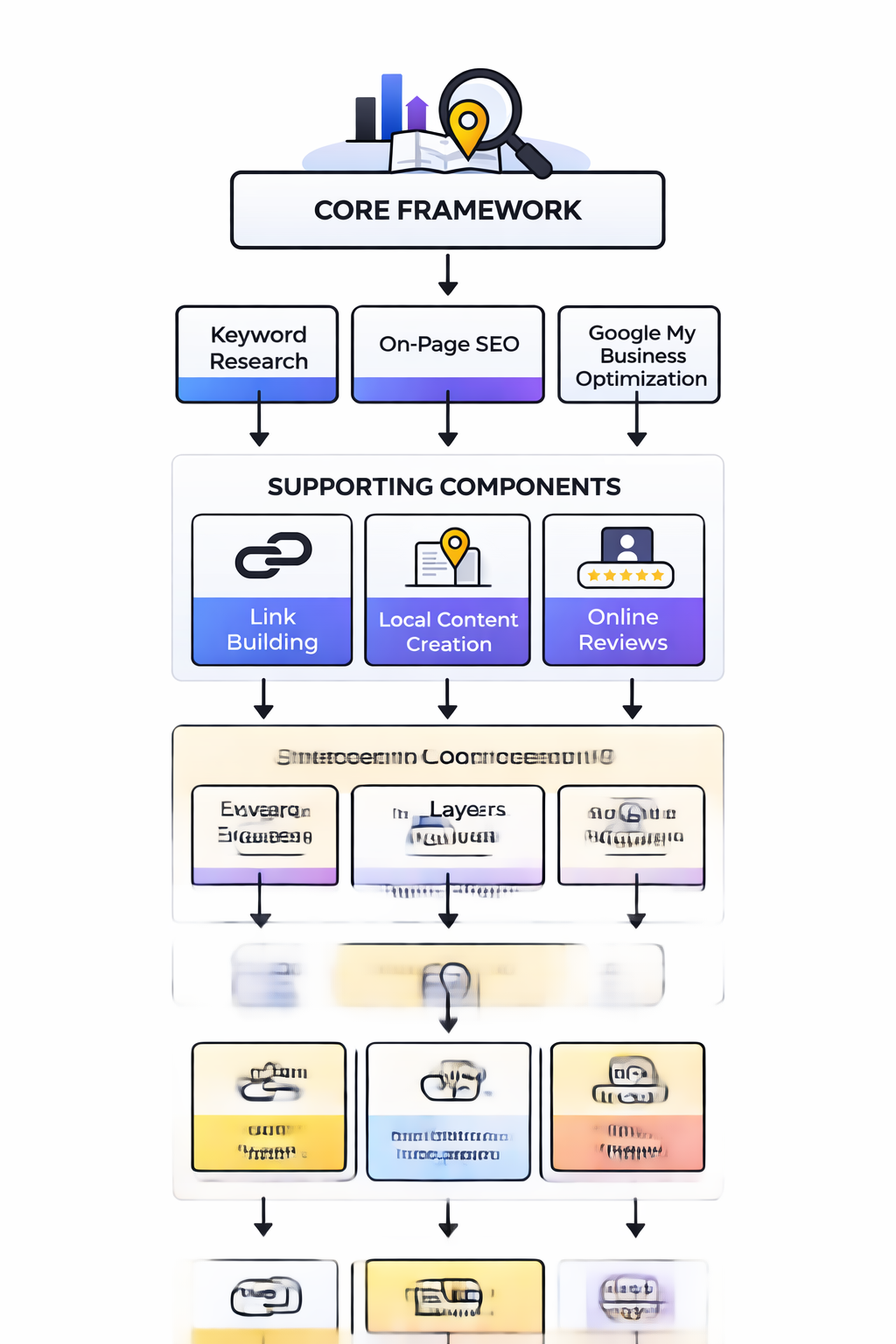 best local seo agency framework