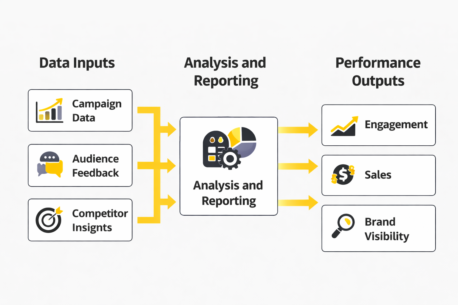 branding agency analytics dashboard