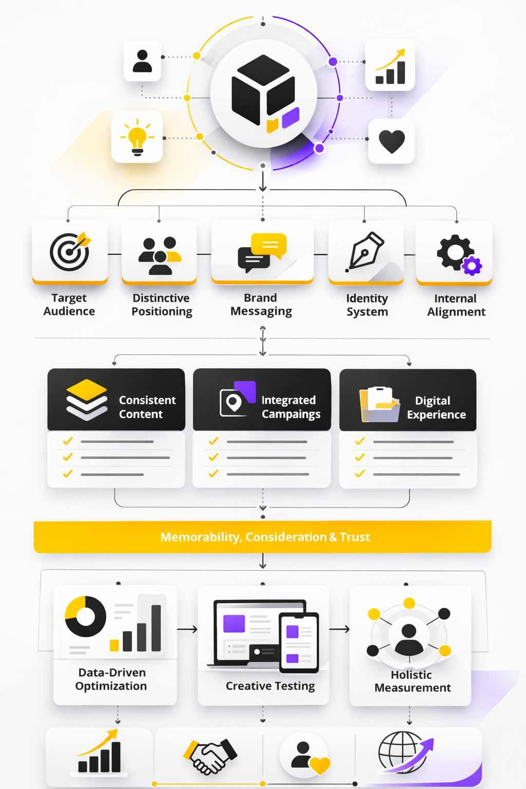 branding agency ecosystem framework