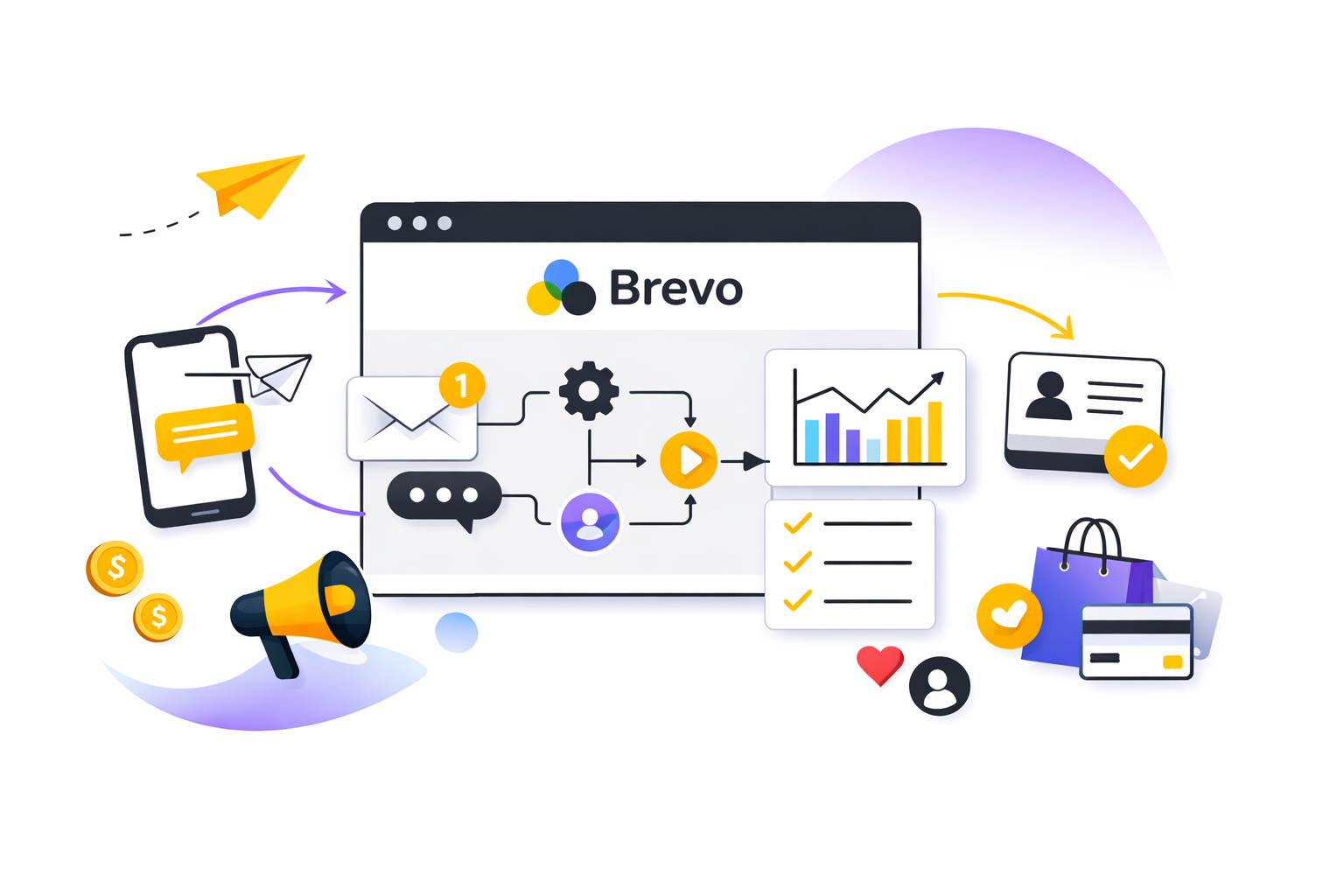 Brevo Review Overview