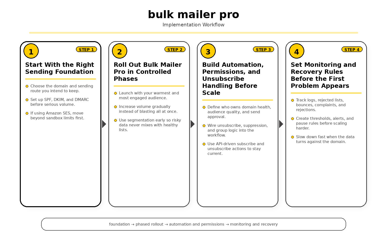 bulk mailer pro analytics dashboard