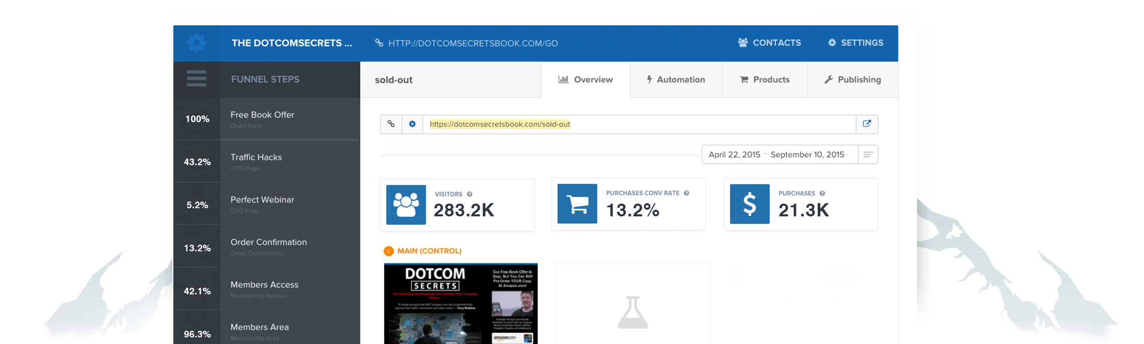 ClickFunnels dashboard view showing funnel steps and sales metrics