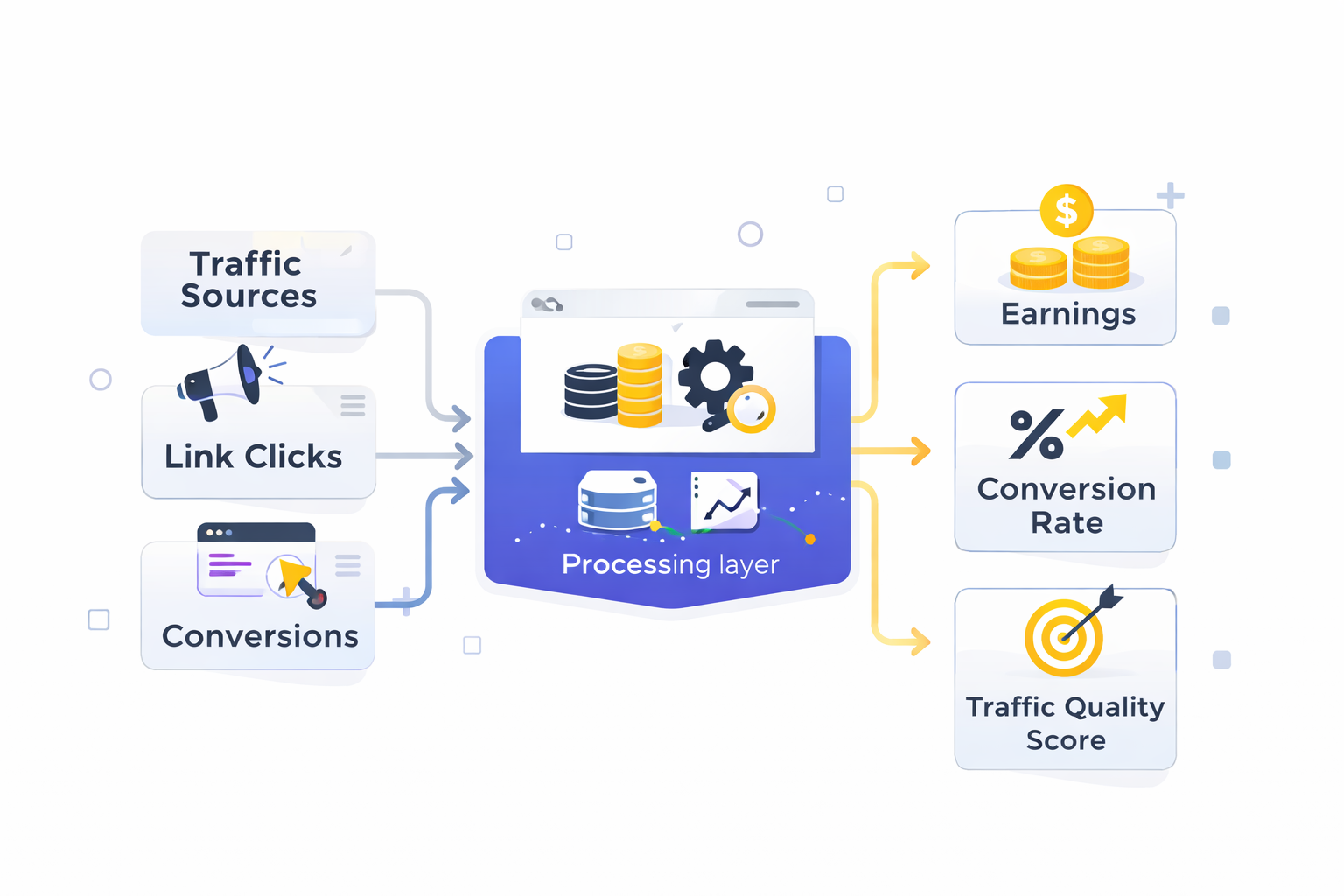 clickfunnels affiliate program review analytics dashboard