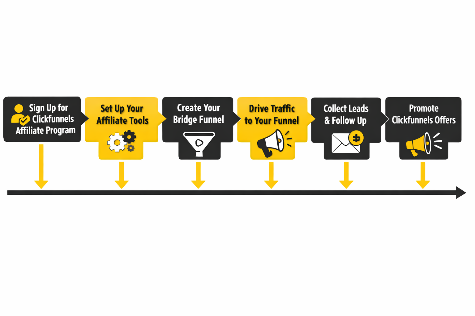 clickfunnels affiliate program review implementation