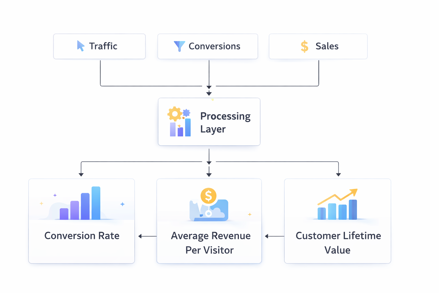 clickfunnels alternatives cheaper analytics dashboard