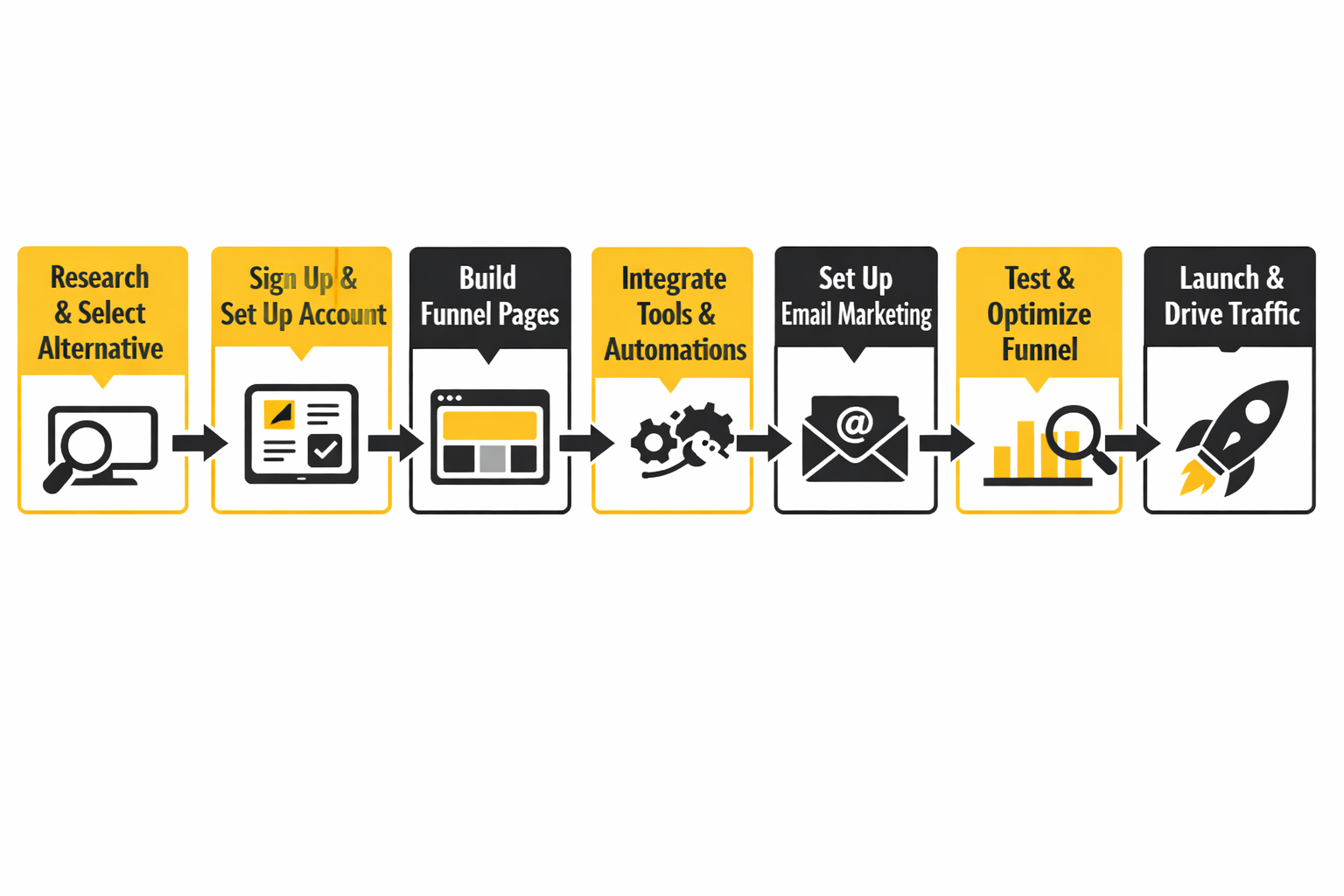 clickfunnels alternatives cheaper implementation