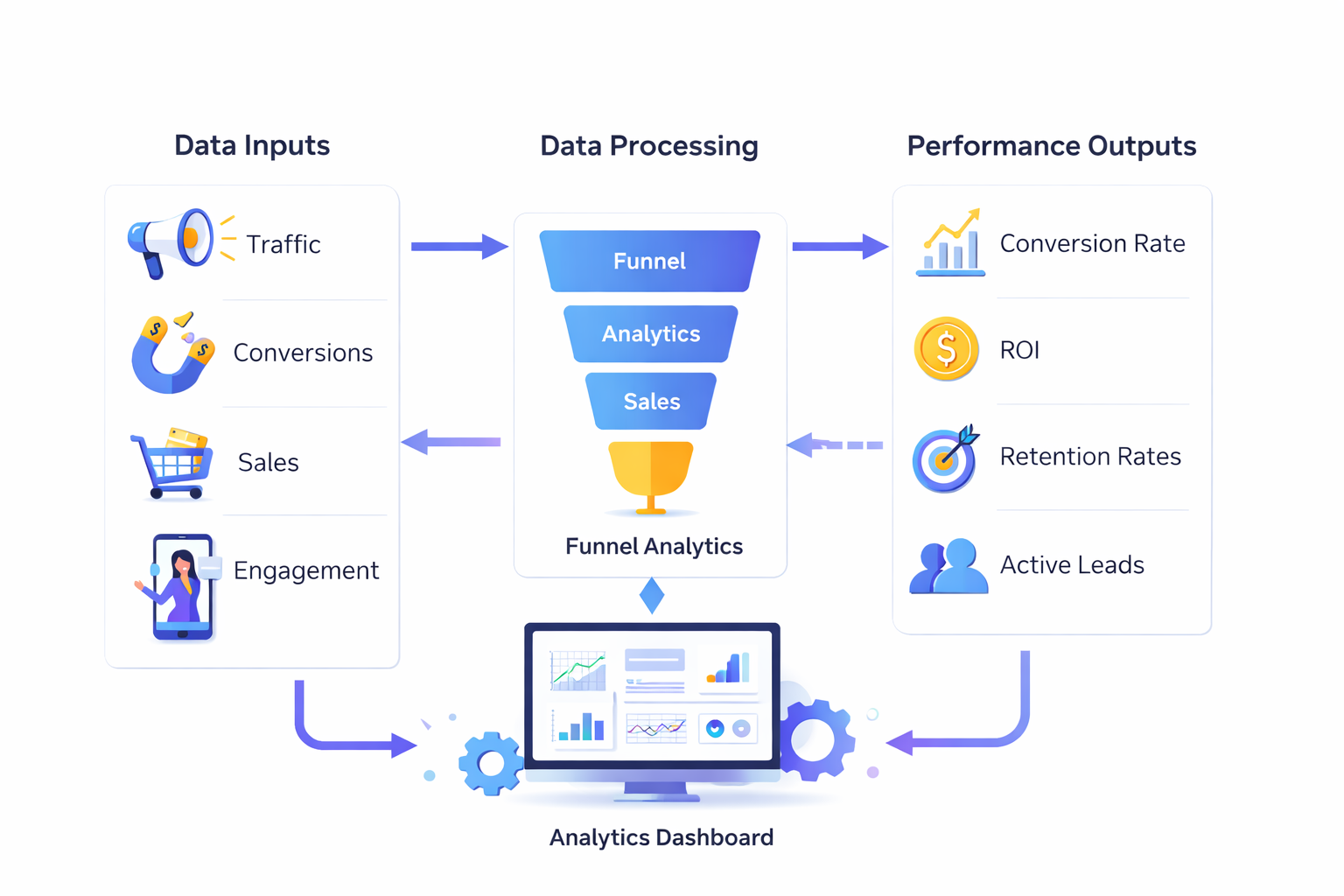 clickfunnels for coaches analytics dashboard