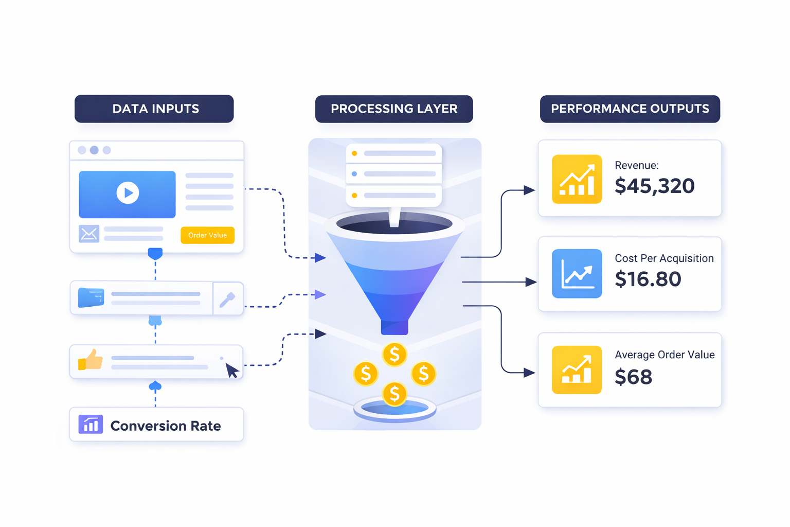 clickfunnels funnel examples framework