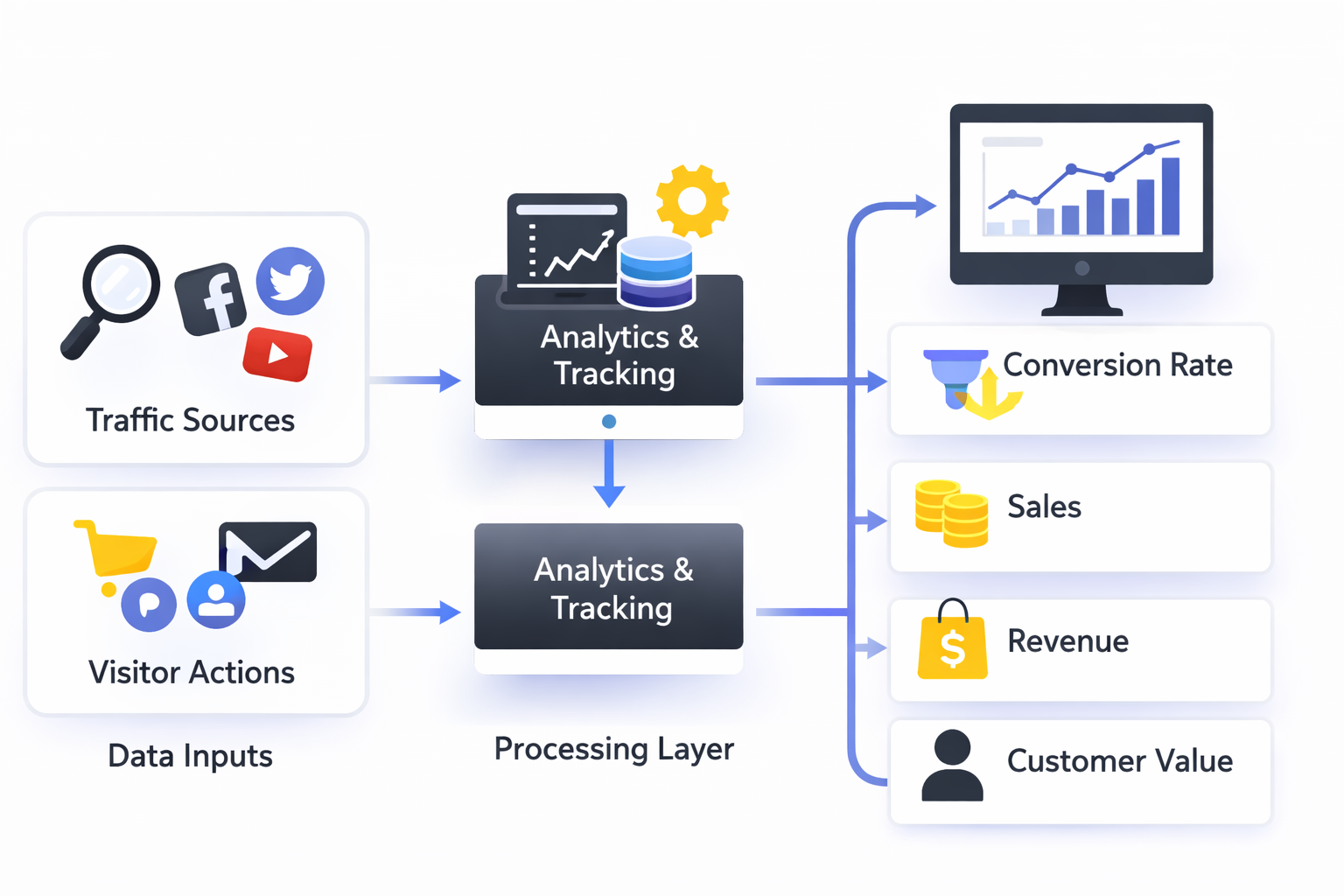 clickfunnels landing page builder review analytics dashboard